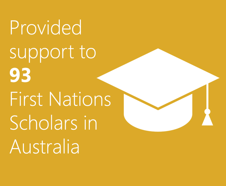 Provided literacy training for 281 teachers in Timor-leste .